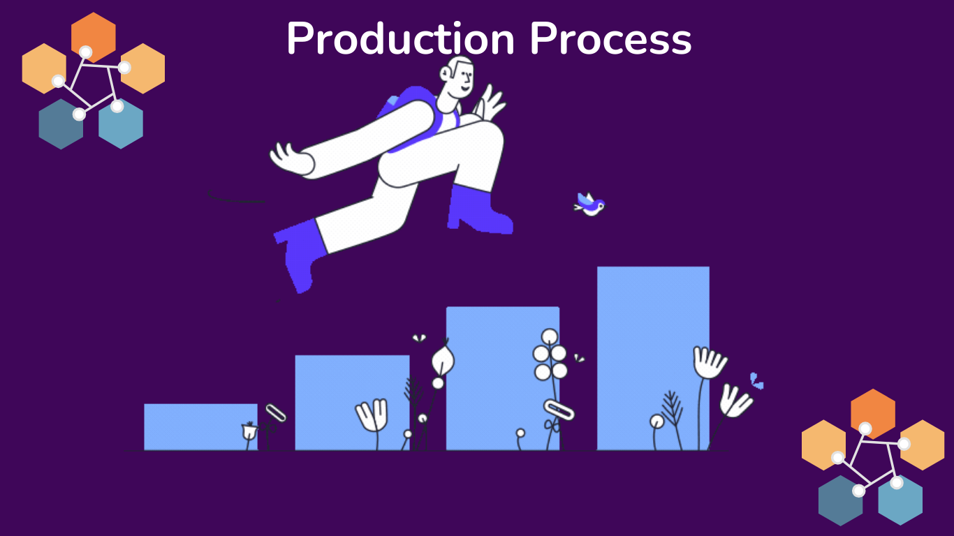 Our Animated Explainer Video Production Process